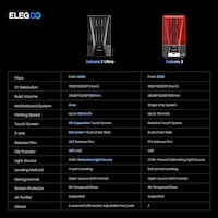 Elegoo 3D-Drucker Elegoo Saturn 3 Ultra 12K
