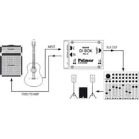 Palmer Audio Passive DI Box 1-Kanal Pro PAN (DI Box)