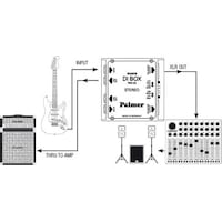 Palmer Audio Passive DI Box 2-Kanal Pro PAN (DI Box)